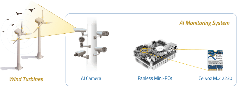 AI Monitoring for Wind Turbines_4